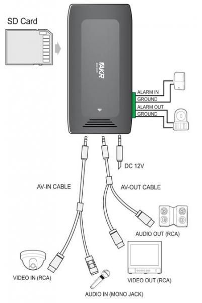_PDRAK100 A/V MPEG4 mini DVR