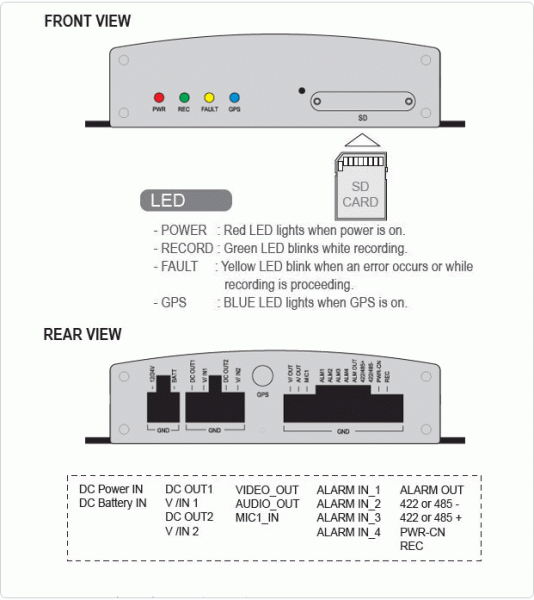 F1110G 2ch DVR, H264, GPS