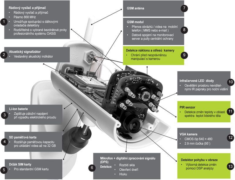 EYE02 3G LTA GSM kamera