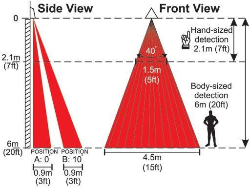 PARADOOR460 IR zaclona