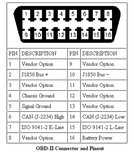 OBDX2000 GPS jednotka OBD II