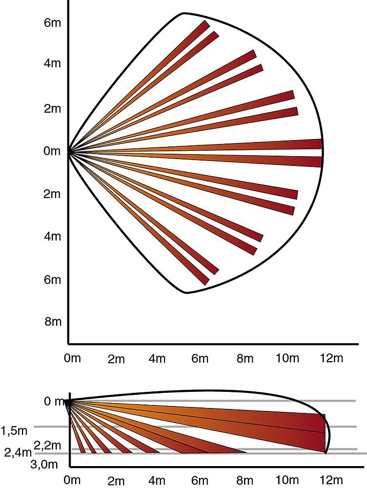 MX40QZ duální detektor s dosahem 12m