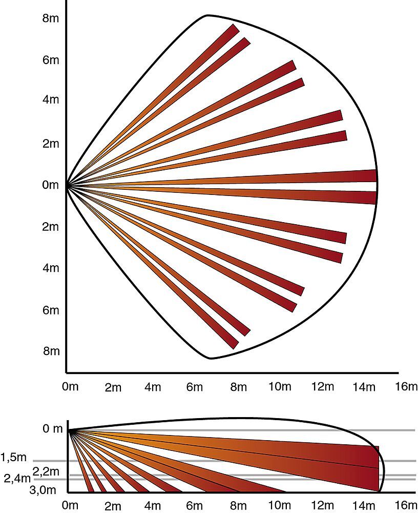 MX50QZ duální detektor