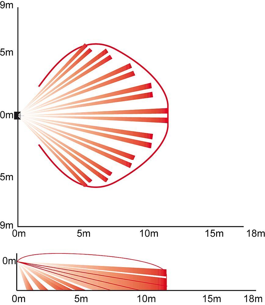 DX-40PLUS/I Dual det. OPTEX