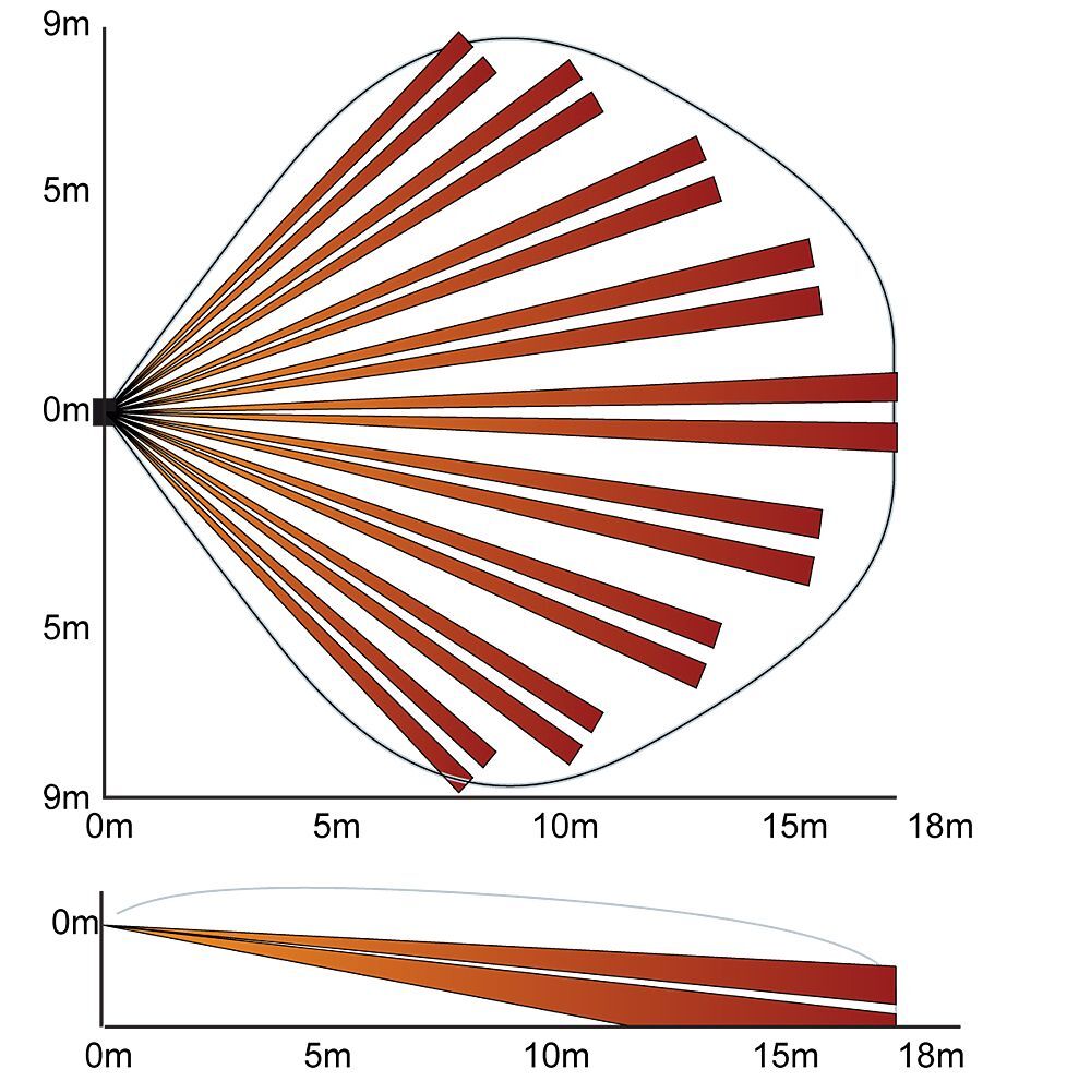 DX60plus-Dualni detek.18m+AM