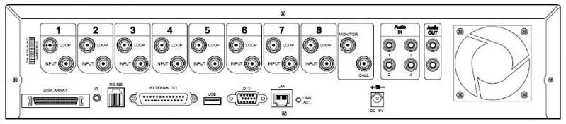 _AVD715CZEU 8CH RW + SW LICENC