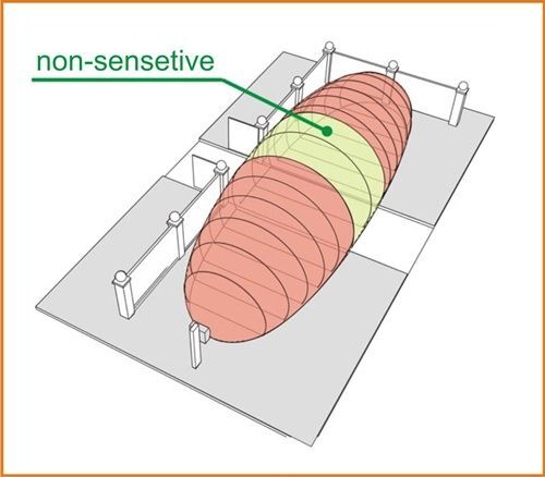 Forteza M-30 MW sensors 30m