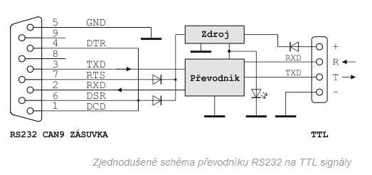Převodník RS232 - TTL signály