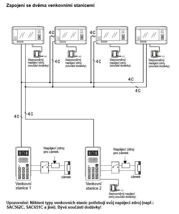 SAC562CCK2 2 tlač. kód. klav.