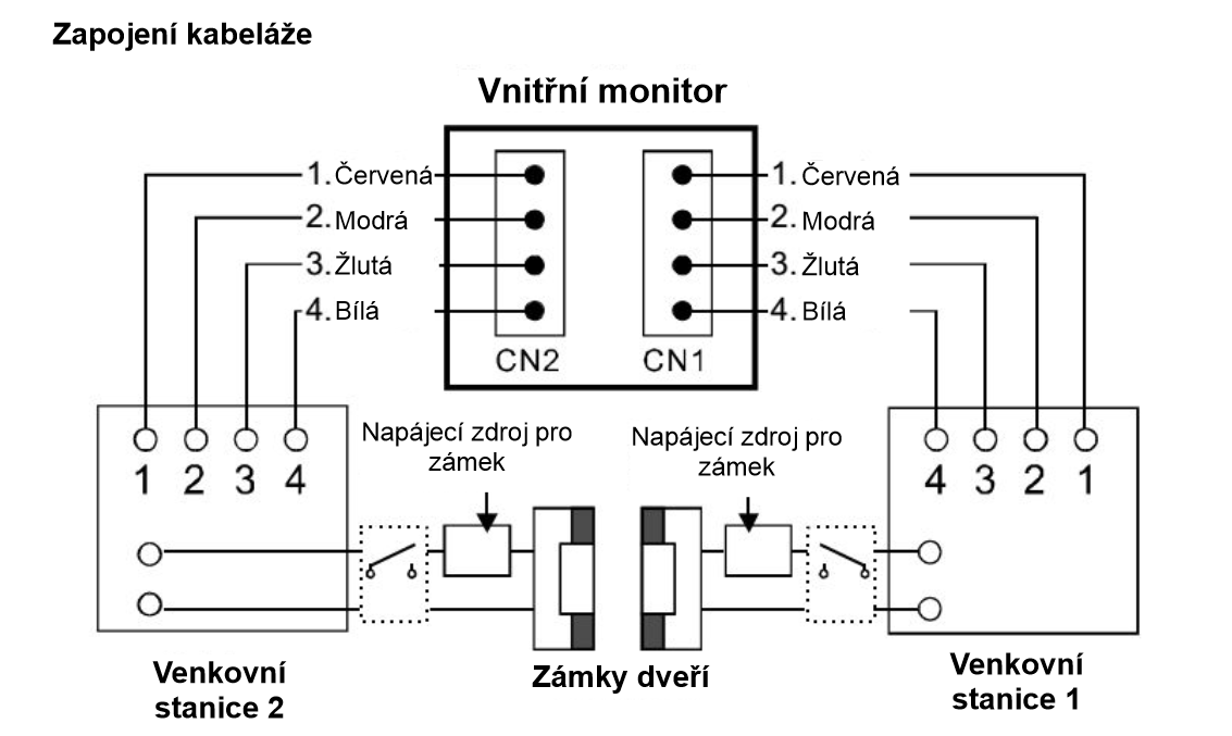 SAC562CCK2 2 tlač. kód. klav.