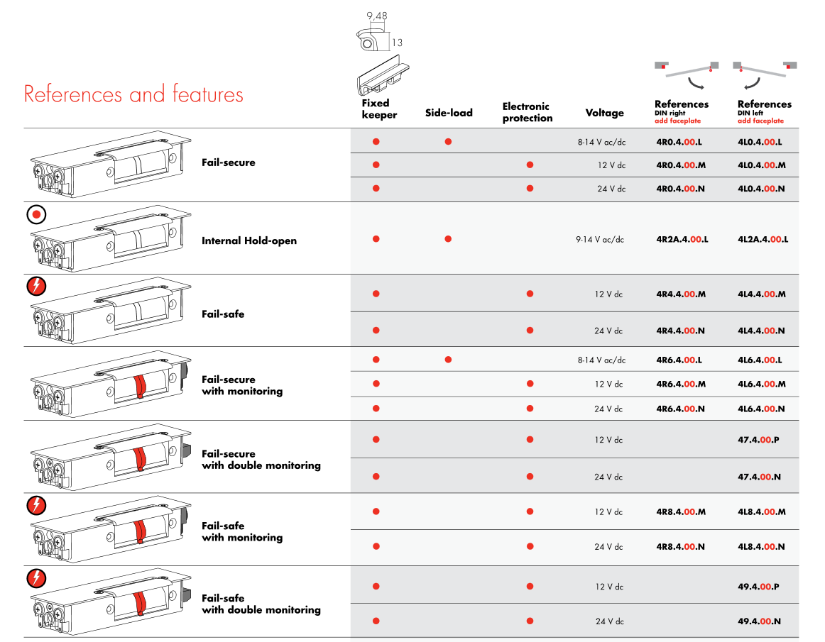 OC-4R0.4.00.L 8-14Vac