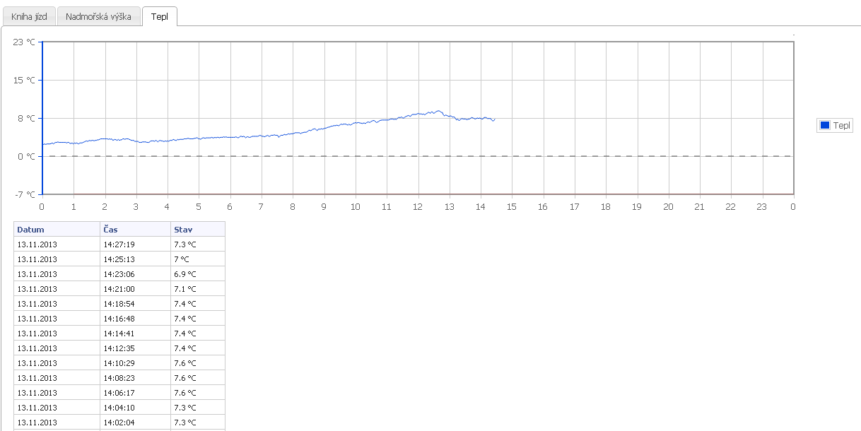 GLTEMP Temp. detector for GL