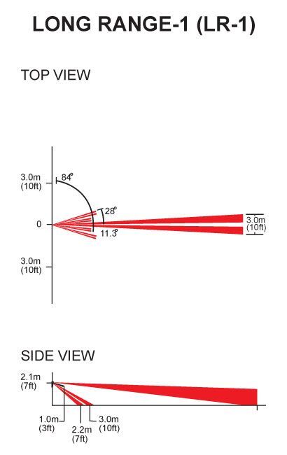 PE1 Paradox lens