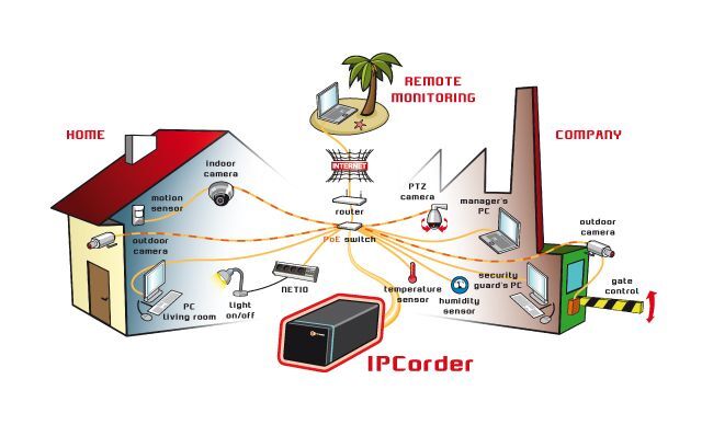 KNR-2008 IPCorder