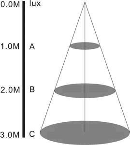 HLT8-150PW 25W LED T8 150cm PW