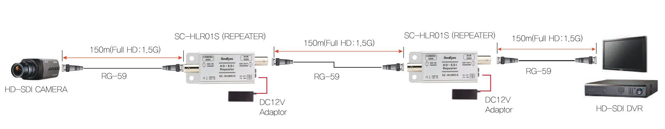 SC-HLR01S HD-SDI Repeater