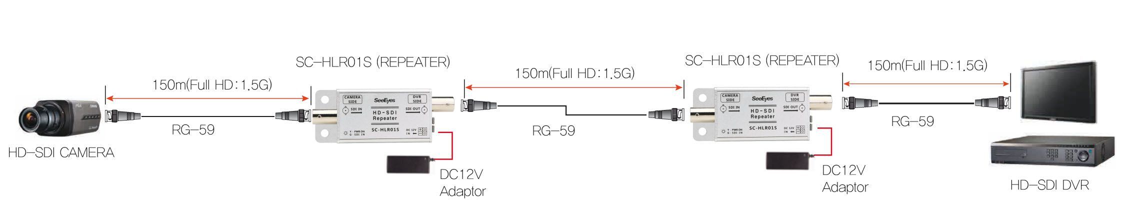 SC-HLR01P HD-SDI Repeater