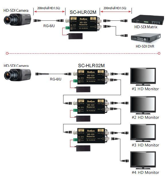 SC-HLR02M HD-SDI Repeater,2out