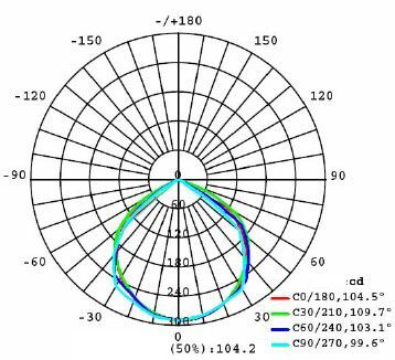 HLFL10PW 10W LED reflektor,PW