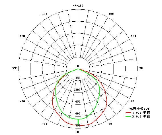 HLFL30PW 30W LED reflektor,PW
