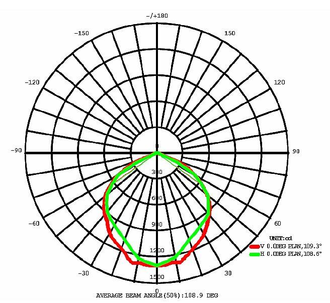 HLFL50PW 50W LED reflektor,PW