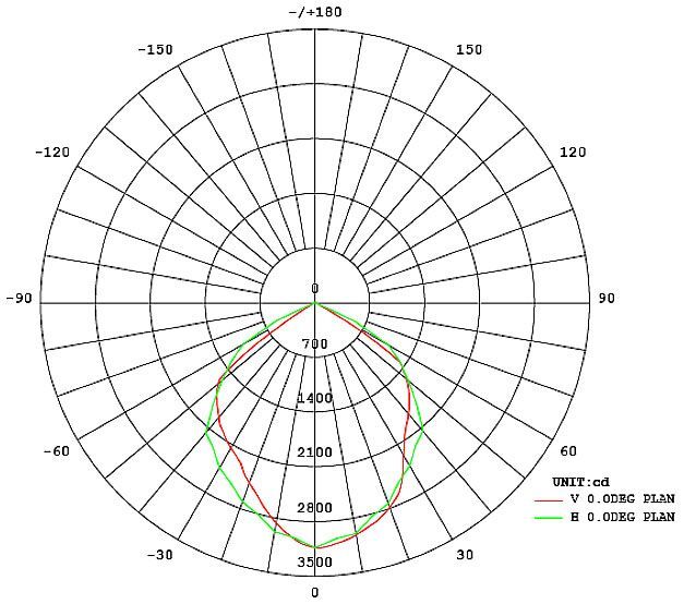 HLFL80PW 80W LED reflektor,PW