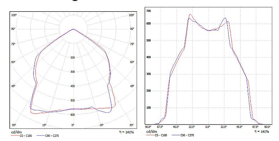 HLFL100PW 100W LED refl., PW