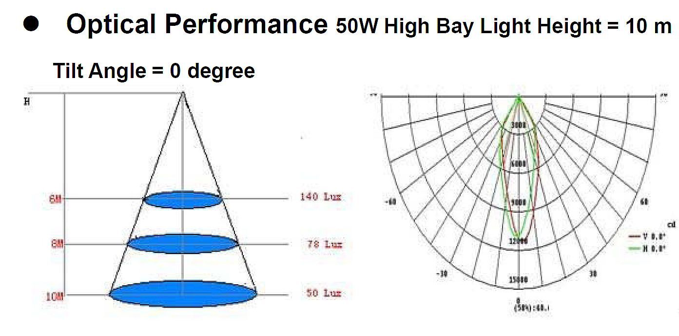 HLHB50PW 50W LED prumysl.sv.