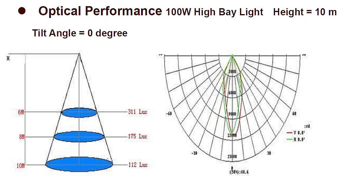 HLHB100PW 100W LED prumysl.sv.