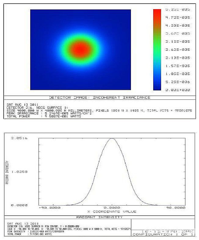 HLDL09WW 9W LED podhled 60° W