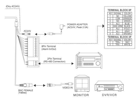 KPT-SPDN300PUCH 30X PTZ heater