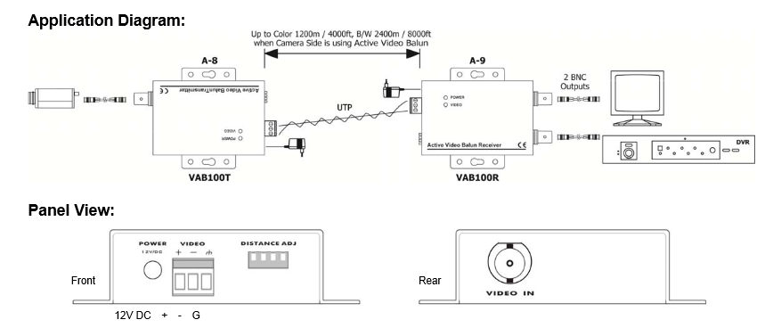 VAB100R-NP Act. Video Balun Rx