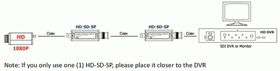 HDSDSP HD-SDI Suger Protector