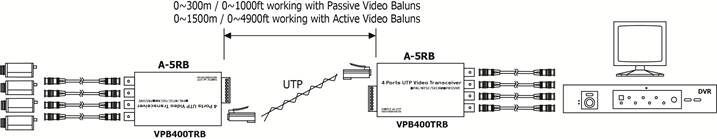 VPB400TRB 4CH Video Balun