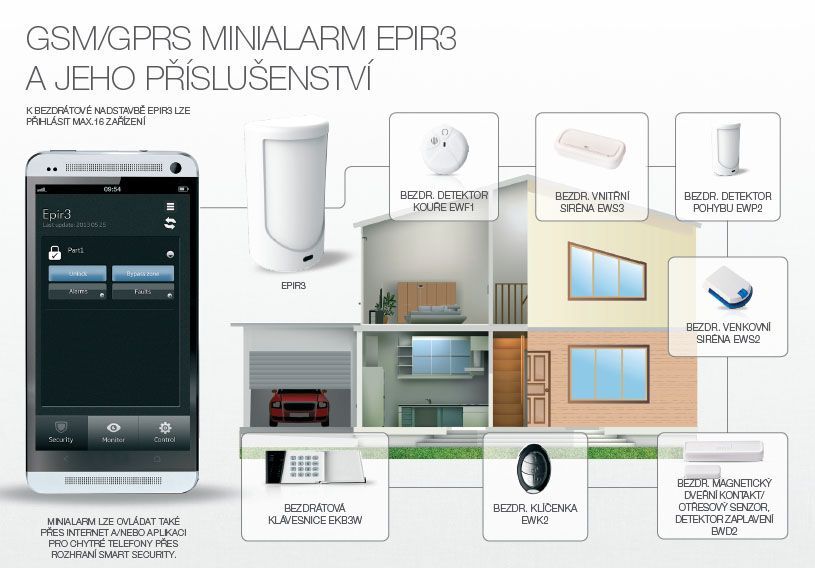 EPIR3 PIR minialarm s GSM syst
