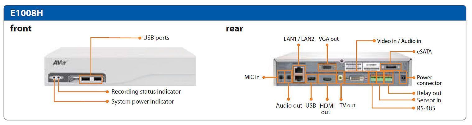 _E1008H 8ch hybridni NVR/DVR