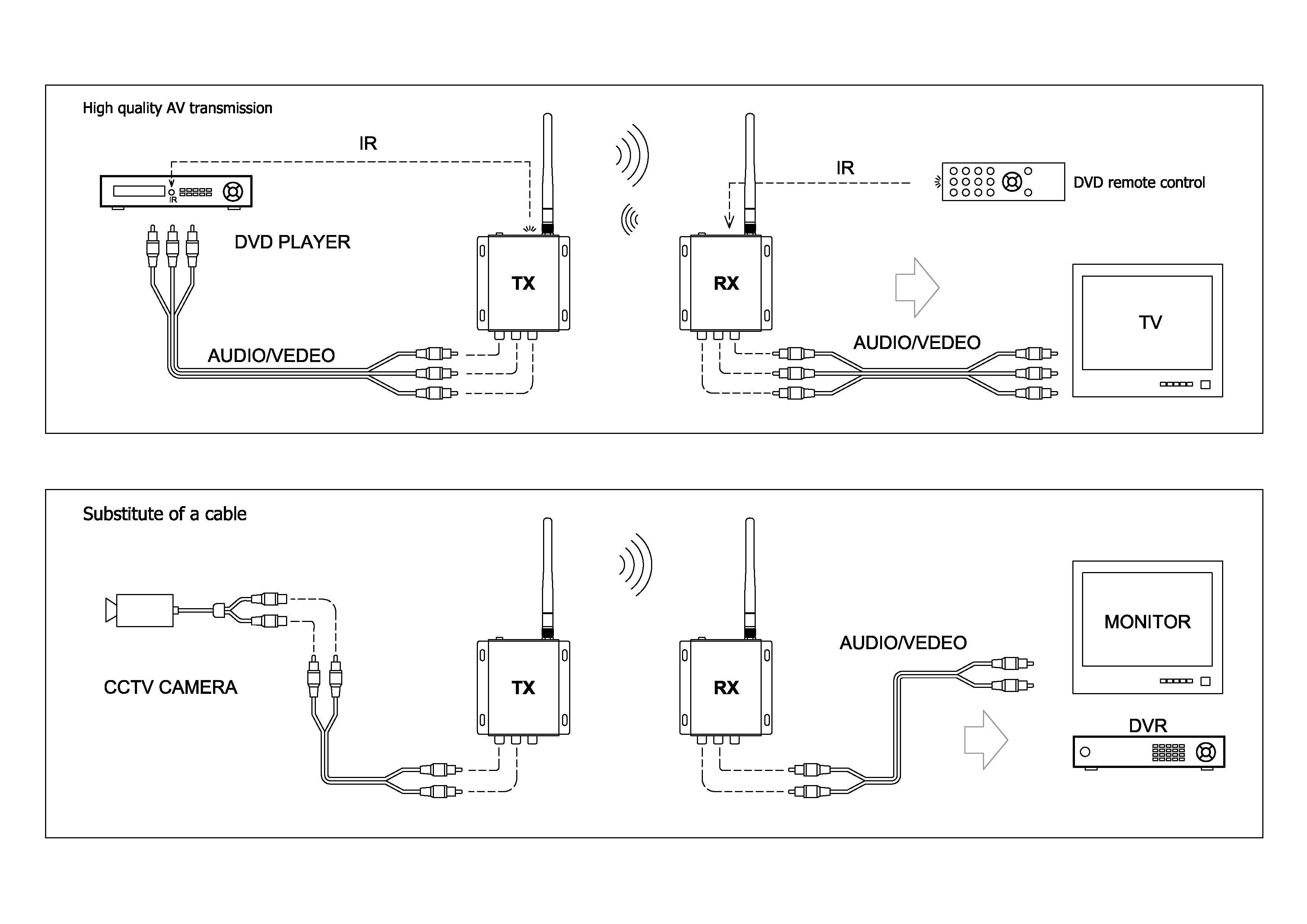 DVLWT101 2.4GHz Digi Wireless