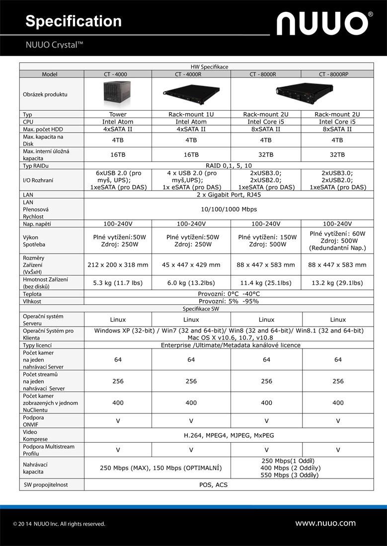 NVRCT4 Enterprise UPGRADE