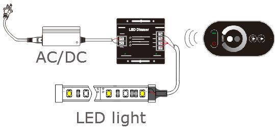 HDIM01 LED Dimmer 12-42VDC