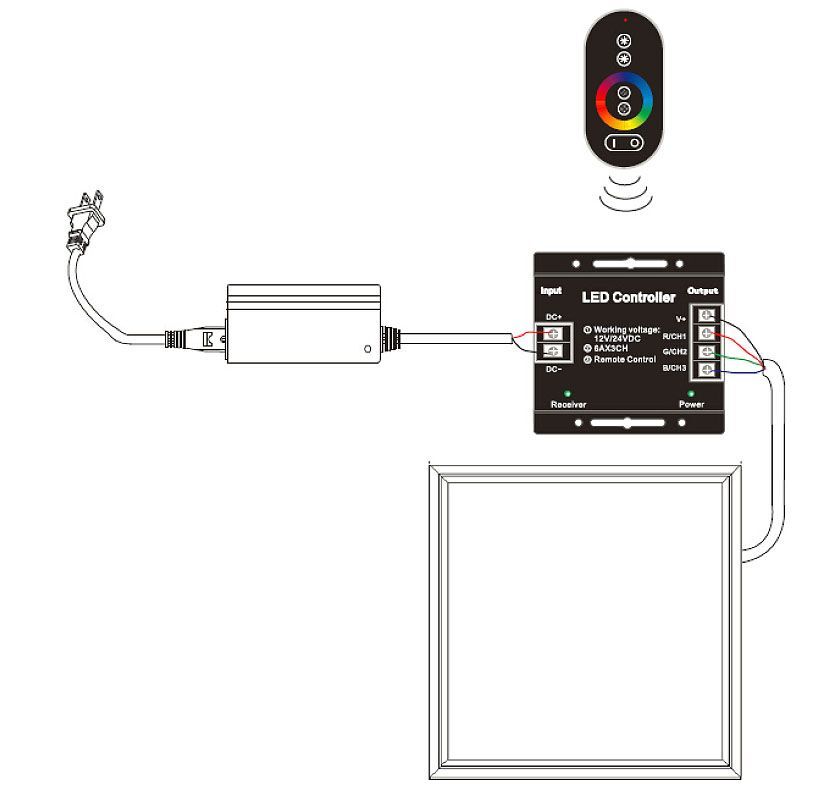 HLP29RGB20W panel 29x29cm 20W