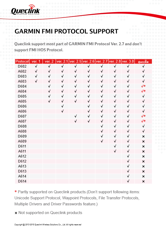 AG100 GARMIN FMI for GV200/300