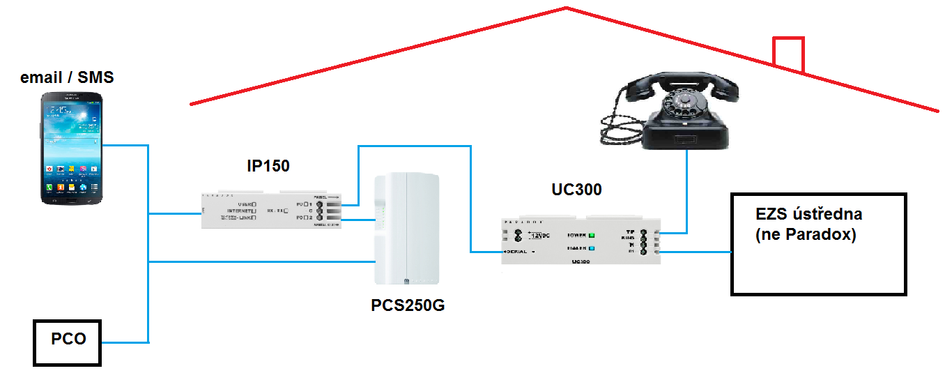 UC300 universal converter