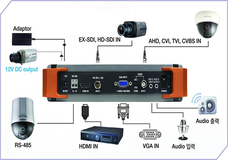 SC-MFM07HD Profi HYBRID tester