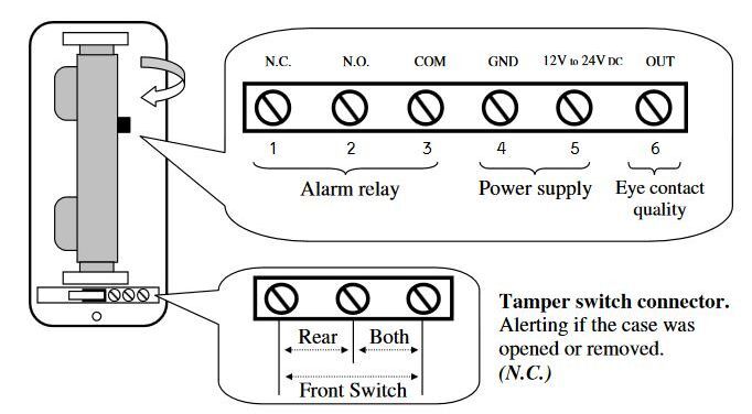 ACTIVE(50m) infrared detect.