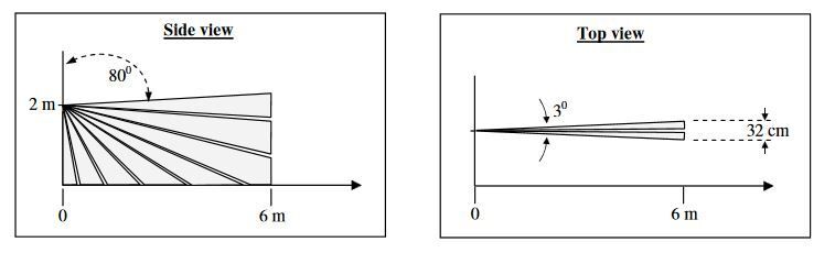 CURTAIN-MINI PIR narrow 3°