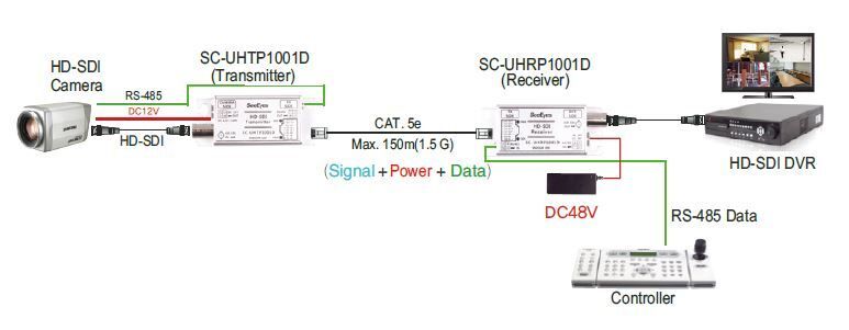 SC-UHCP1001D HD-SDI for UTP