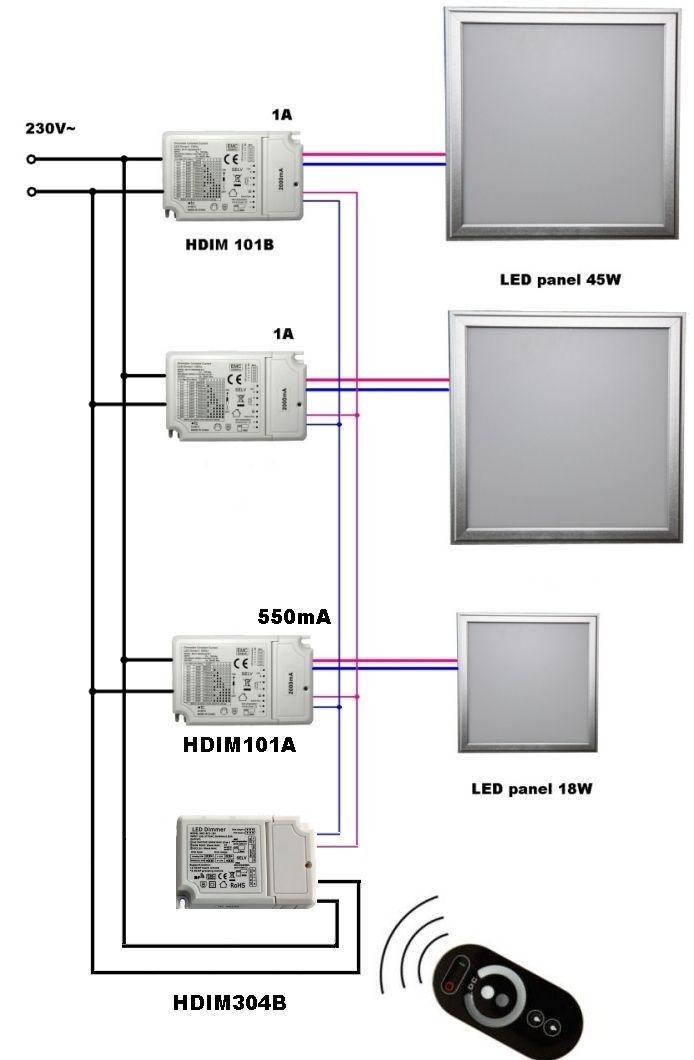 HDIM01 LED Dimmer 12-42VDC