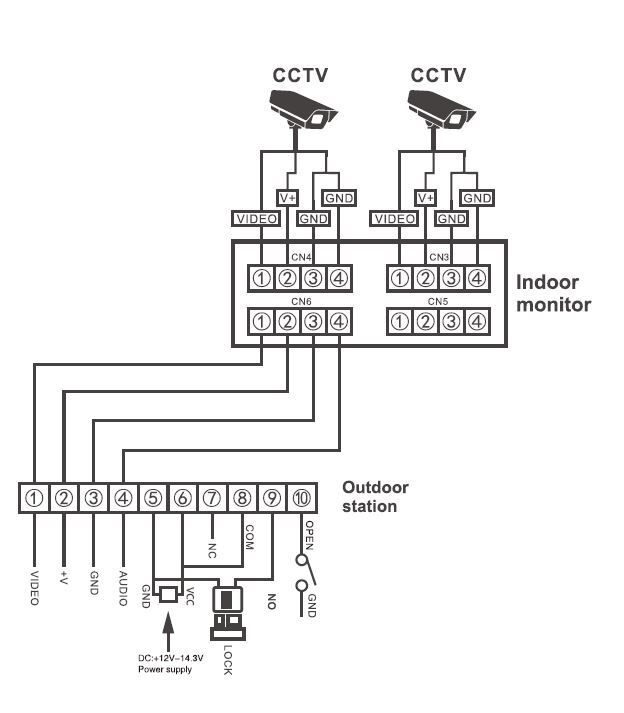 SAD107TM4 4Tl. VideoDoor Cam.