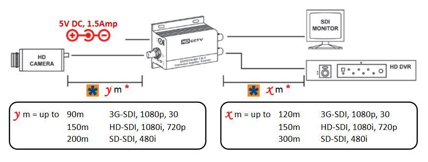 HDSDE122 amplifier/extender
