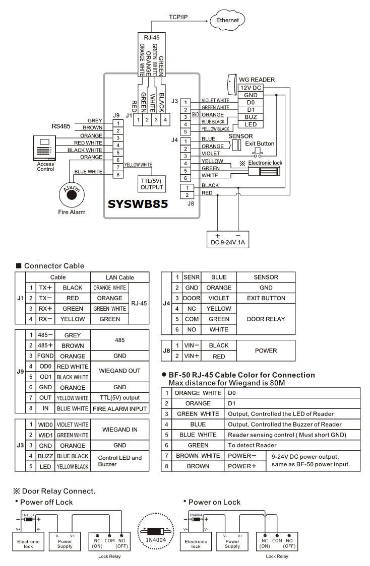 SYSWB85 IP RFID/PIN SYSDO